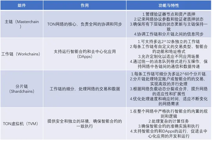 经纬中国合伙人：TON生态潜力很大，但为何大体量VC没机会参与？