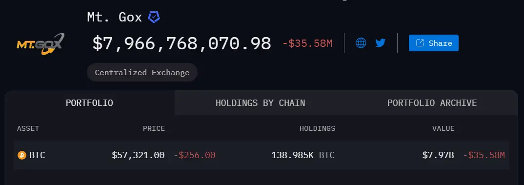 Cycle capital: MtGox repayment selling pressure analysis