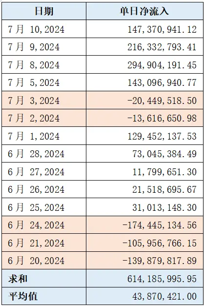 Cycle capital: MtGox repayment selling pressure analysis