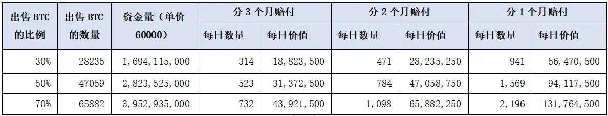 Cycle capital：門頭溝返済売り圧分析