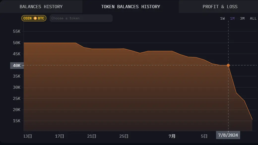 Cycle capital: MtGox repayment selling pressure analysis