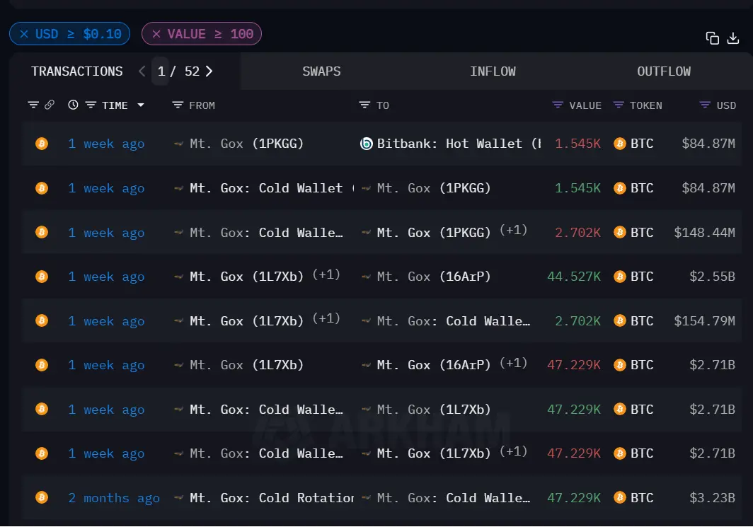 Cycle capital: MtGox repayment selling pressure analysis