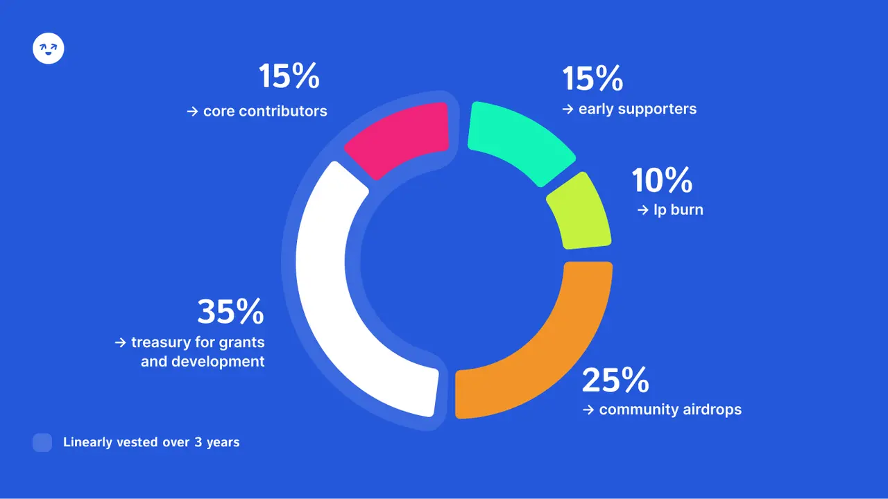 What do SEND and BLINK mean for the ecosystem as potential innovative models on the Solana chain?