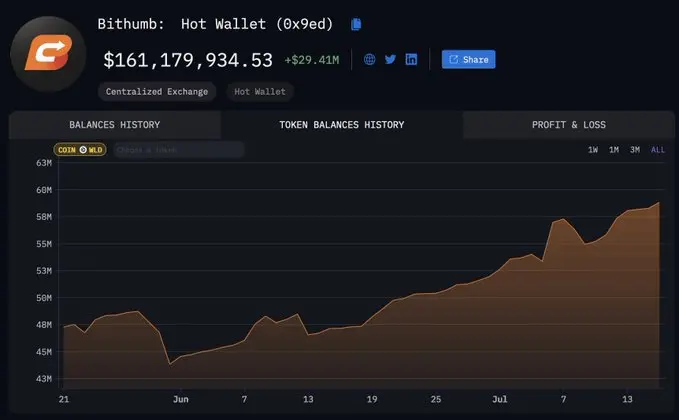 Worldcoin's "money-grabbing" plan: price manipulation, misinformation, and unexpected victims