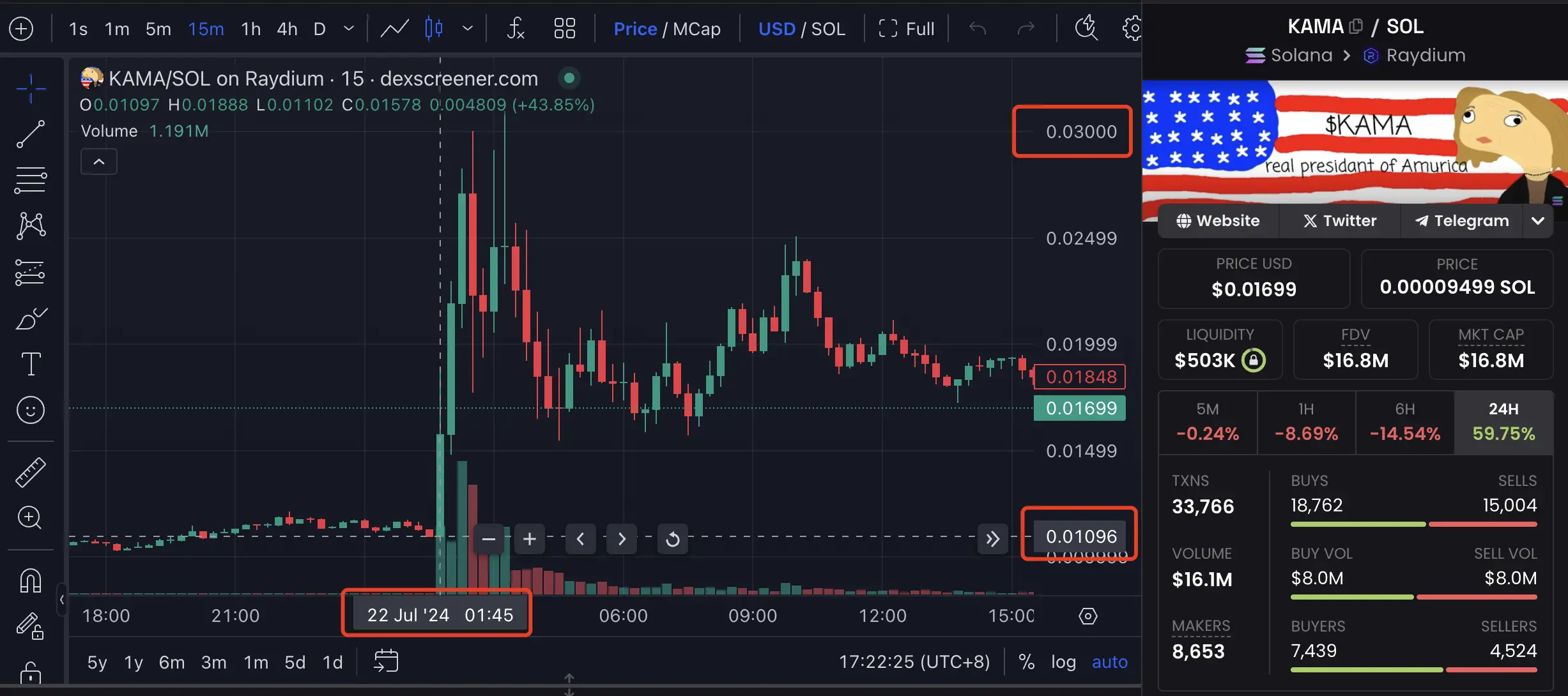 Biden's Withdrawal: Is There Hope for the Crypto Industry?