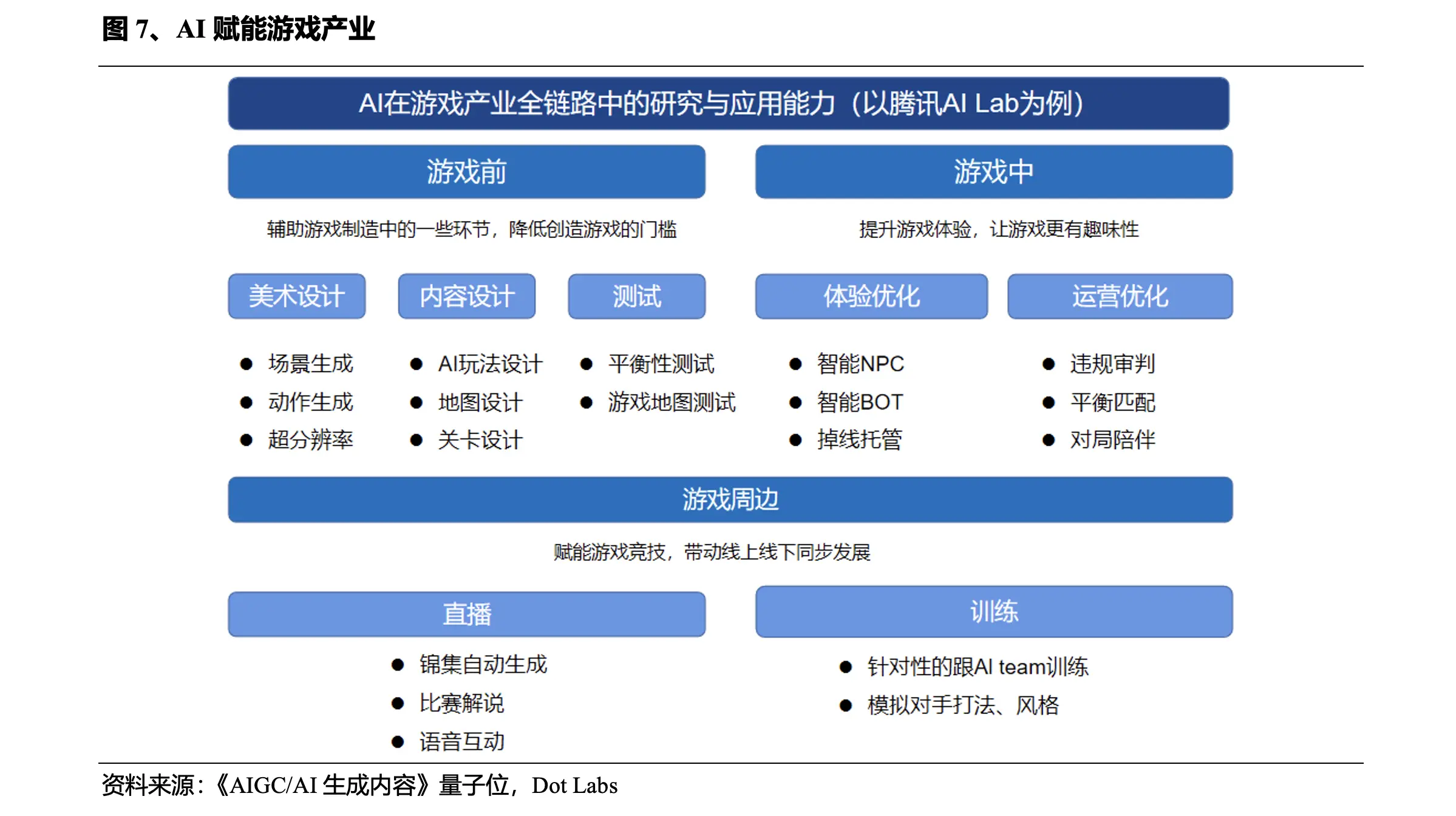 AI如何赋能GameFi？