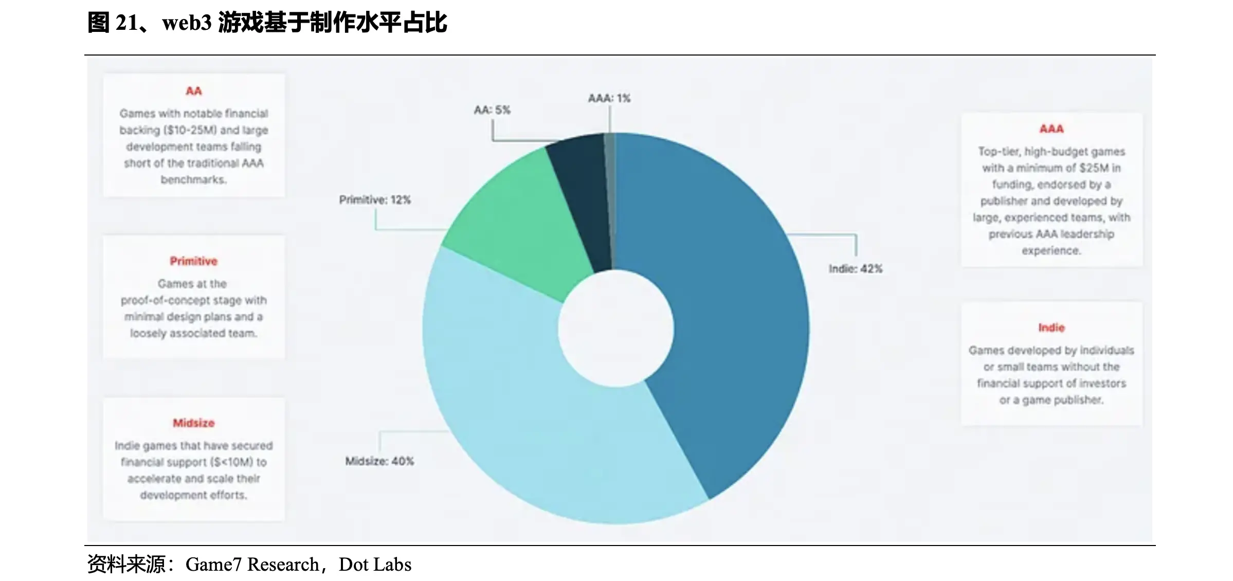 AI如何赋能GameFi？