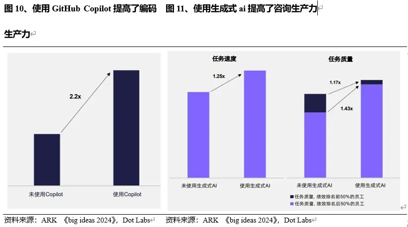 AI投資は現在バブルですか——供給と需要の視点から分析