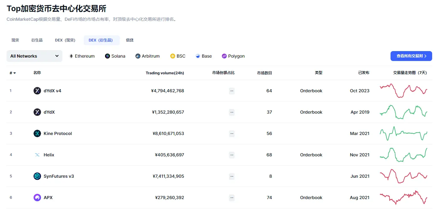 賣V3交易軟體、遭駭客攻擊，dYdX在下什麼棋？