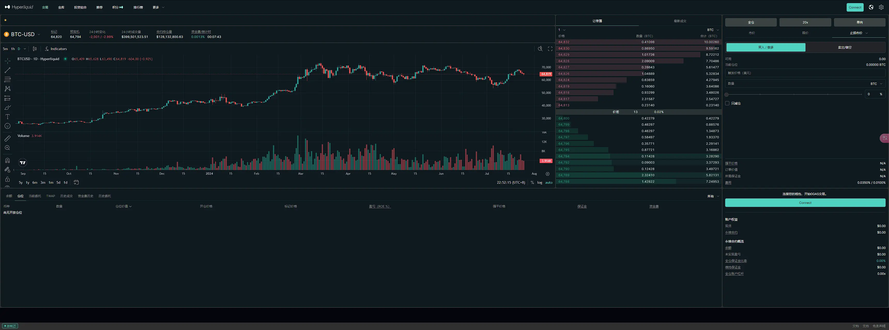 Top MEME coins with a market cap of over $100 million, will the L1 public chain Hyperliquid, focusing on derivative trading, become a new MEME gold mine?