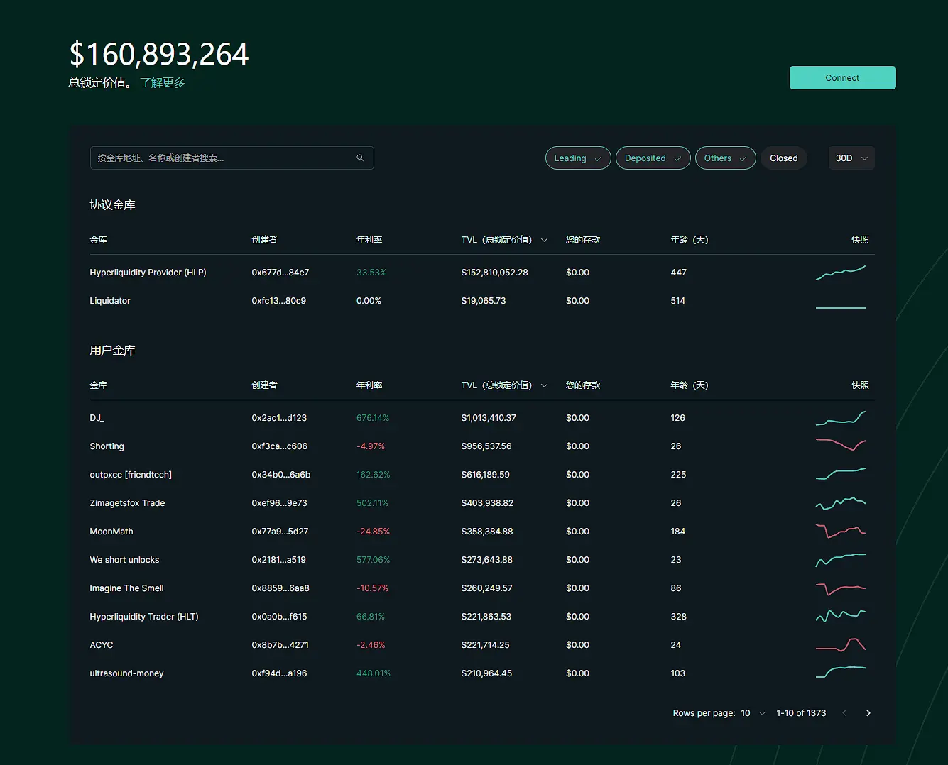 Top MEME coins with a market cap of over $100 million, will the L1 public chain Hyperliquid, focusing on derivative trading, become a new MEME gold mine?