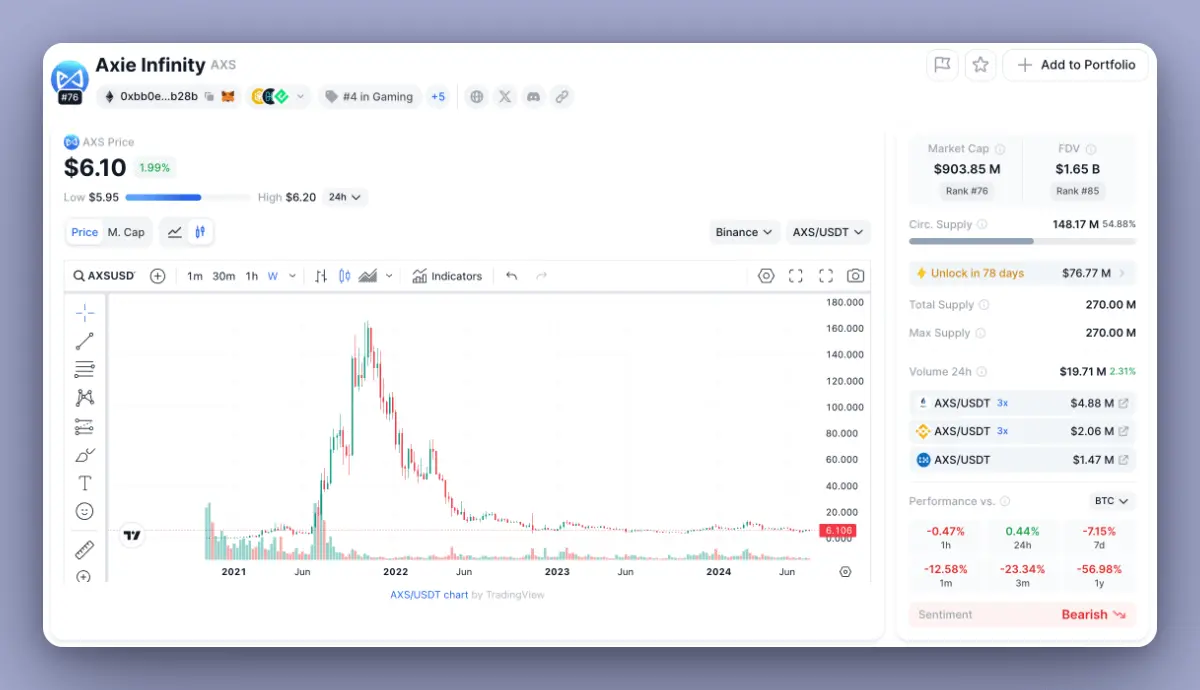 From narrative and valuation, a list of 8 tokens that may "fail"