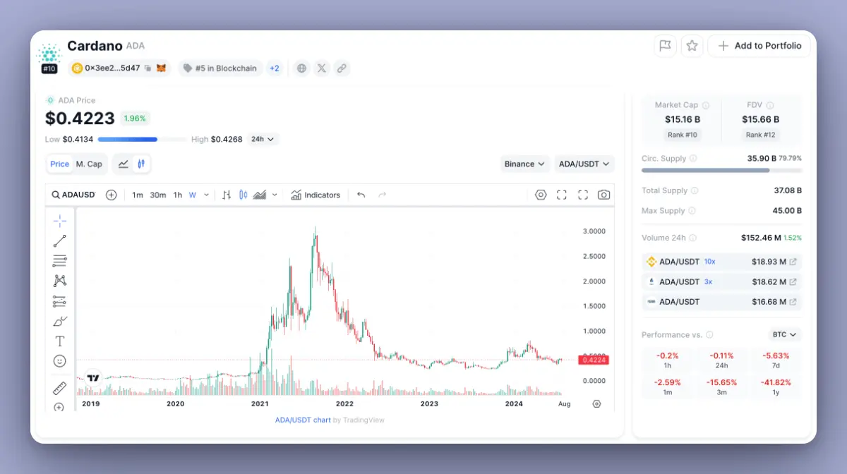 ナラティブと評価から、失敗する可能性のある8つのトークンを振り返る