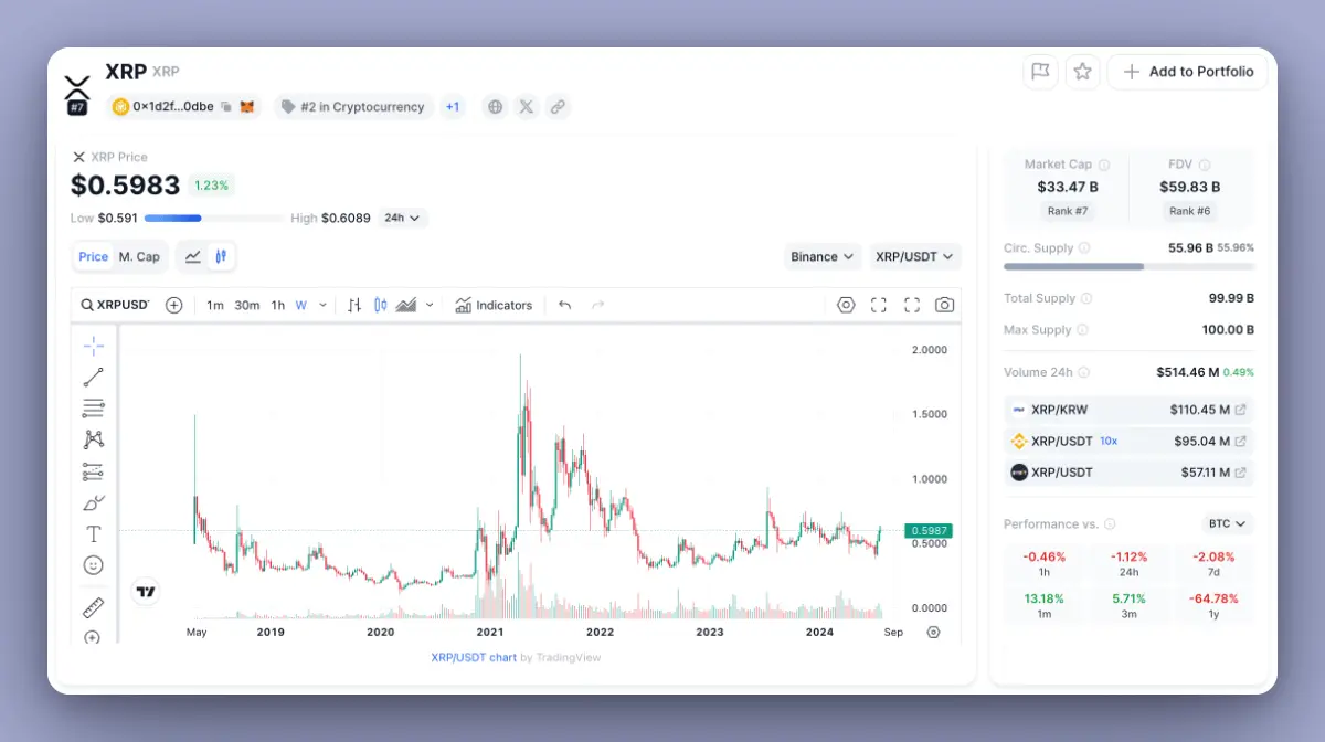 ナラティブと評価から、失敗する可能性のある8つのトークンを振り返る