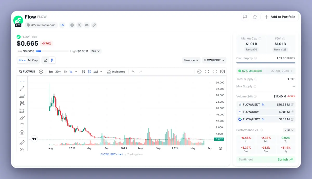 ナラティブと評価から、失敗する可能性のある8つのトークンを振り返る