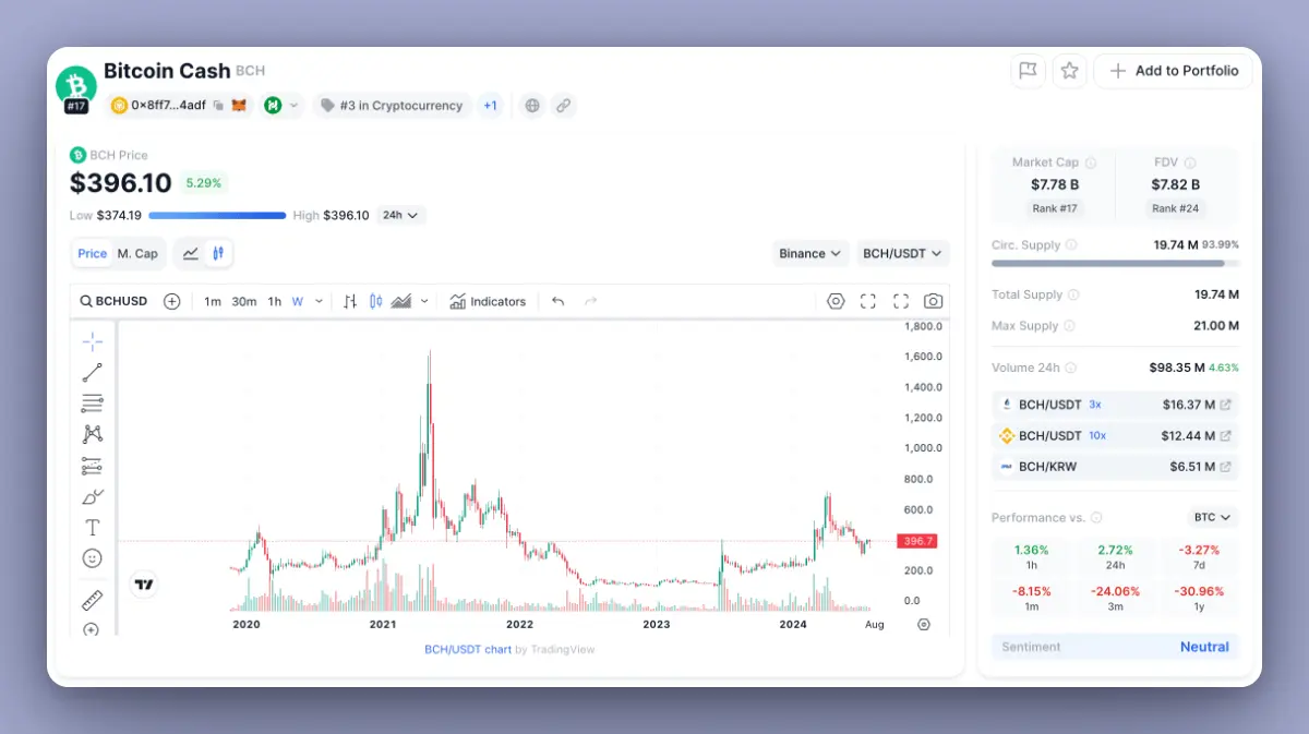 From narrative and valuation, a list of 8 tokens that may "fail"