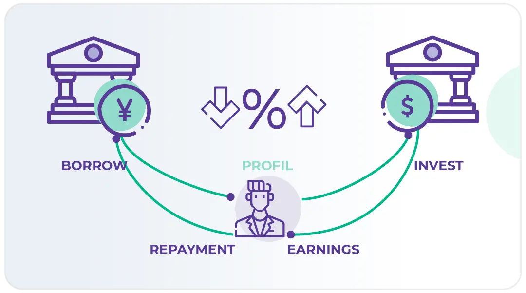 Global attention! How will this week's interest rate decisions by the Bank of Japan (BOJ) and the Federal Reserve (Fed) impact the crypto space?