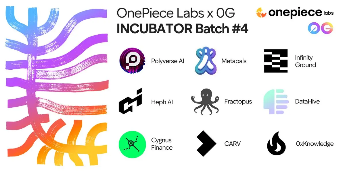 OnePiece Labs, in collaboration with 0G, has launched the fourth phase of the incubation camp - reshaping the future blueprint of Web3 and AI