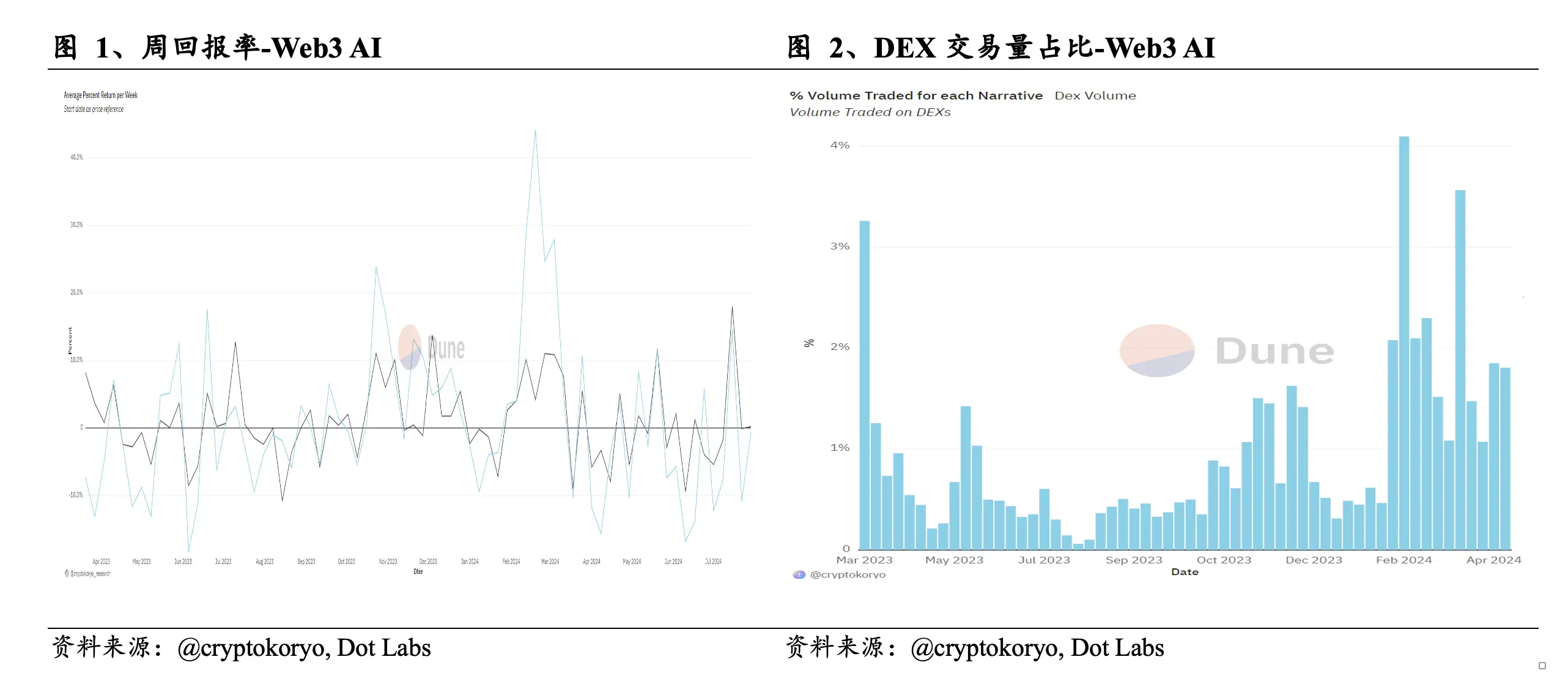 Web3 AI Daily Review (2024/8/1)