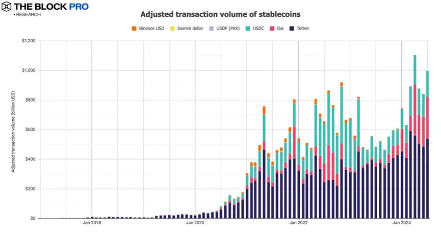 11 charts interpreting the July crypto market: the long-awaited rebound has finally arrived