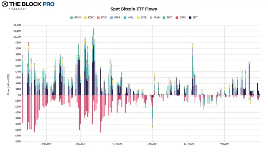 11 charts interpreting the July crypto market: the long-awaited rebound has finally arrived