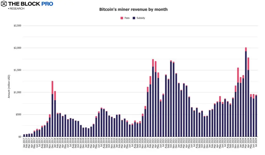 11 charts interpreting the July crypto market: the long-awaited rebound has finally arrived