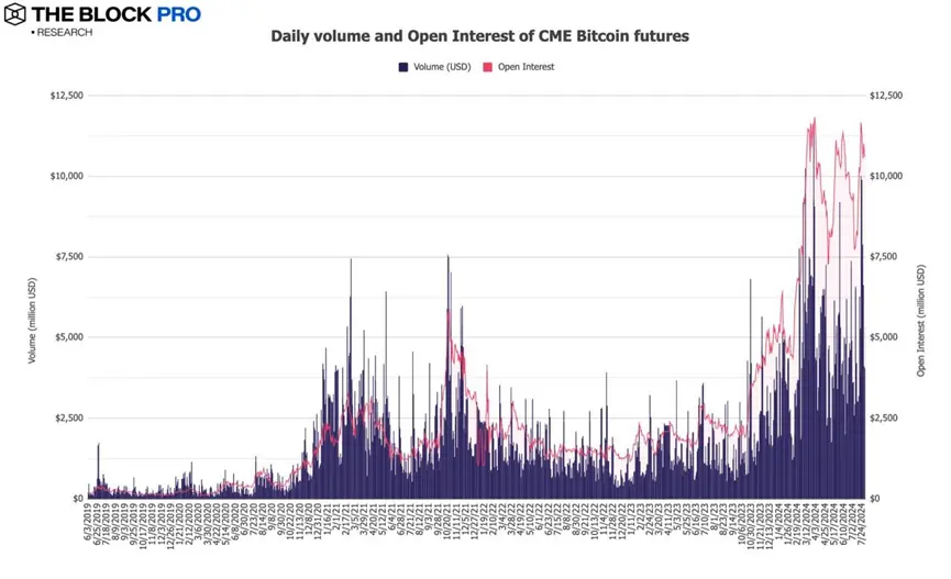 11 charts interpreting the July crypto market: the long-awaited rebound has finally arrived