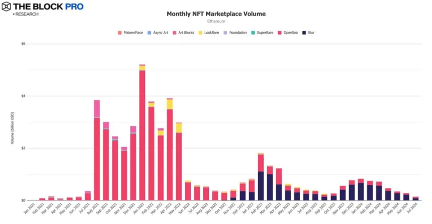 11 charts interpreting the July crypto market: the long-awaited rebound has finally arrived