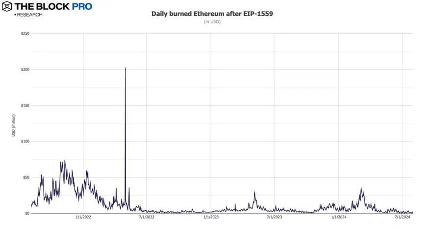 11 charts interpreting the July crypto market: the long-awaited rebound has finally arrived