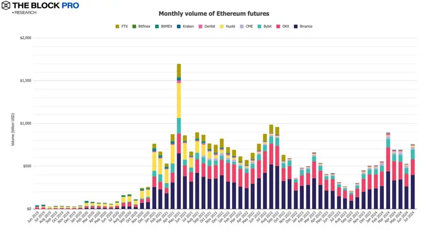 11 charts interpreting the July crypto market: the long-awaited rebound has finally arrived