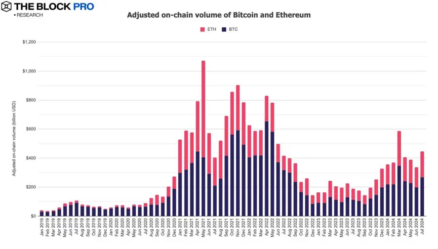 11 charts interpreting the July crypto market: the long-awaited rebound has finally arrived