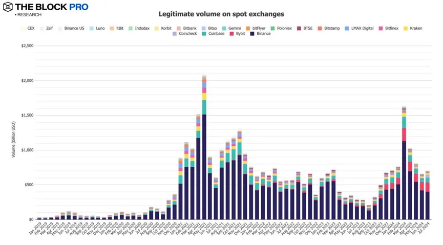 11 charts interpreting the July crypto market: the long-awaited rebound has finally arrived