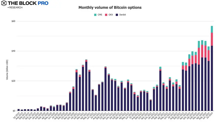 11 charts interpreting the July crypto market: the long-awaited rebound has finally arrived