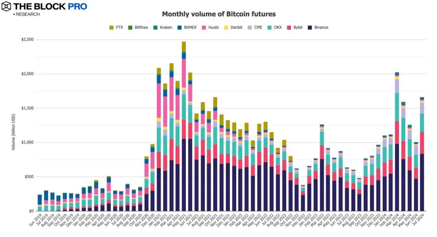 11 charts interpreting the July crypto market: the long-awaited rebound has finally arrived