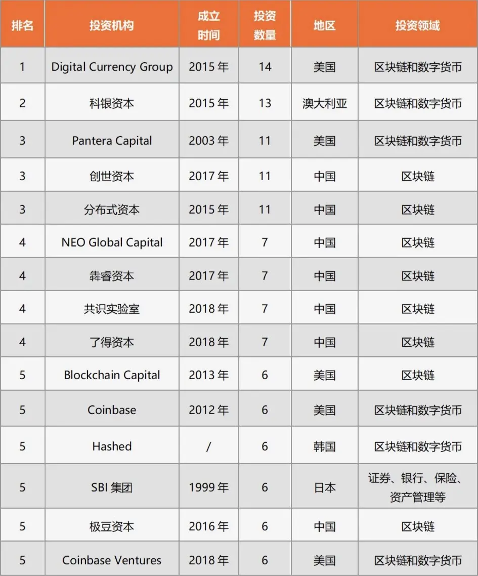 加密创投周期进化论（上篇）：再造新世界