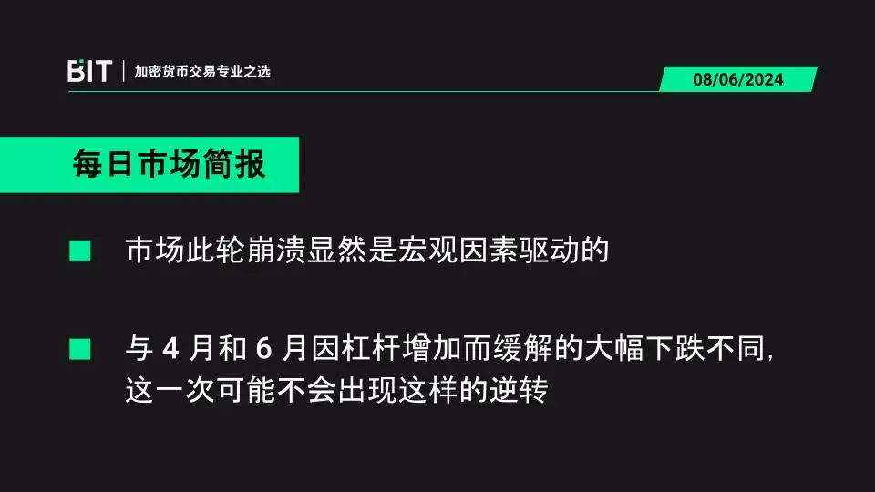 BIT 每日市场简报 08/06 - 市场此轮崩溃显然是宏观因素驱动的