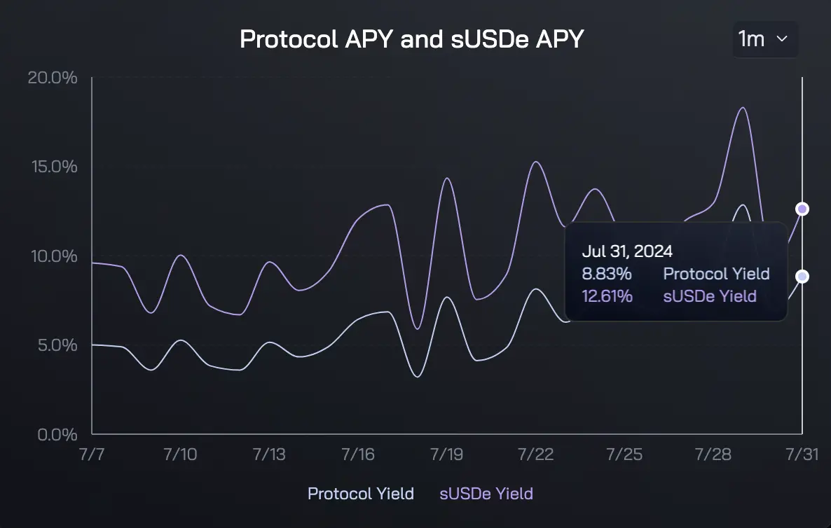 USDe will not be the next UST, but it carries these unique risks