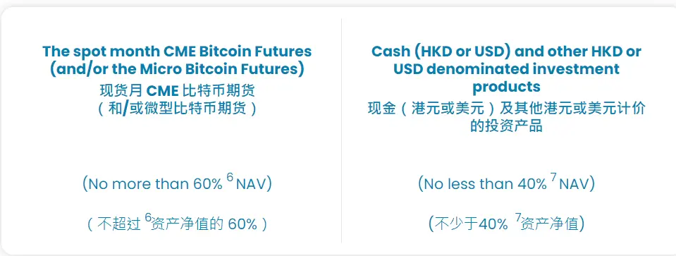 在比特币下行市场中获利：探秘南方东英 ETF