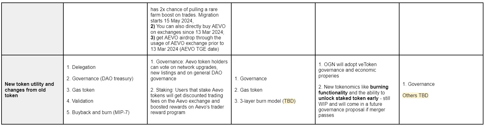 Interpreting 5 Cases of Token Migration or Merger: How to Give Tokens a "Second Life"