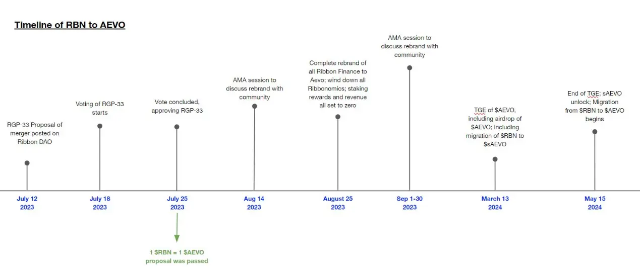 Interpreting 5 Cases of Token Migration or Merger: How to Give Tokens a "Second Life"