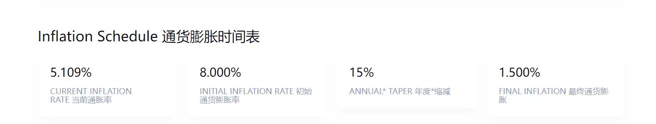 Solana真假繁榮調查：機器人橫行佔7成交易，Meme數據下滑嚴重