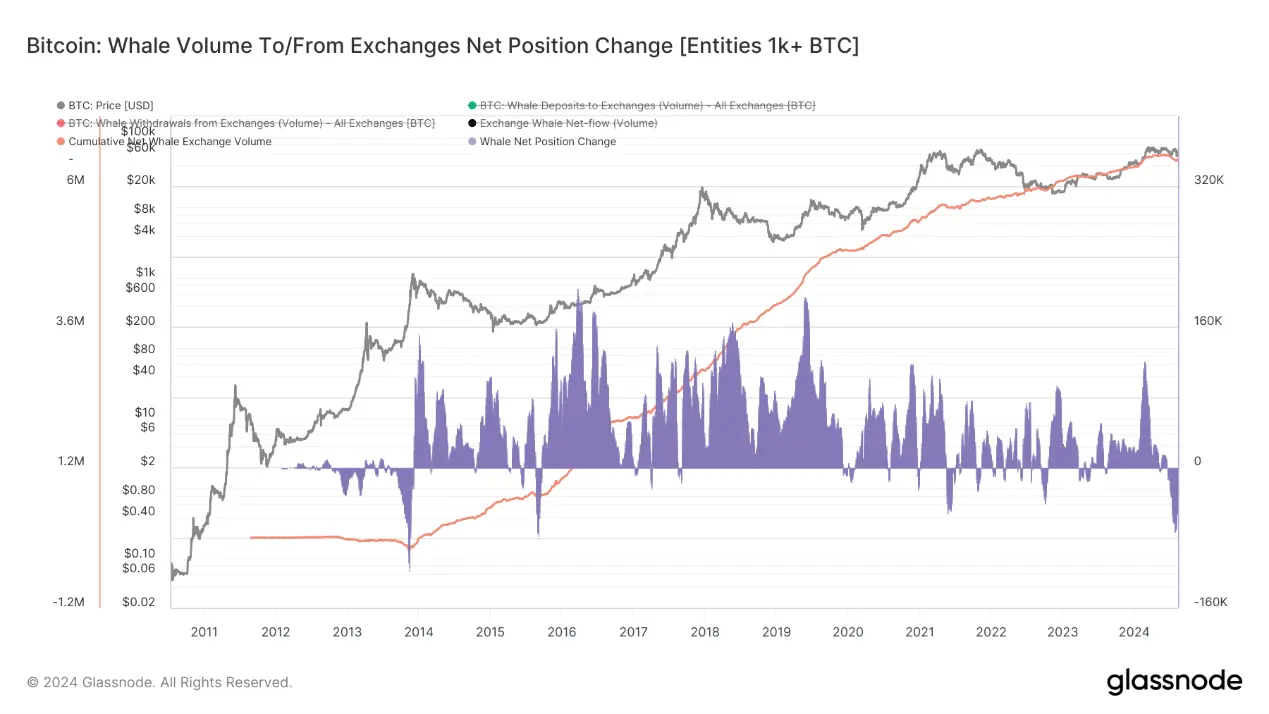 Can Bitcoin successfully stabilize above the $100,000 mark in the future and drive the altcoin market?