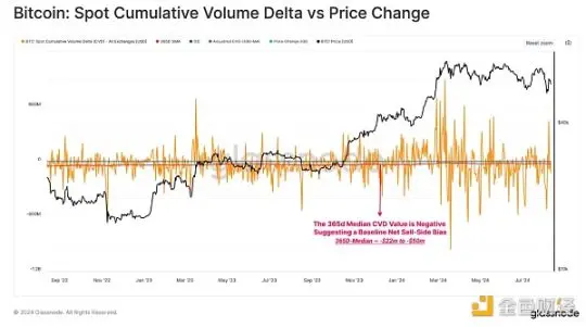 Glassnode：市场多空胶着，谁在大举买入比特币？