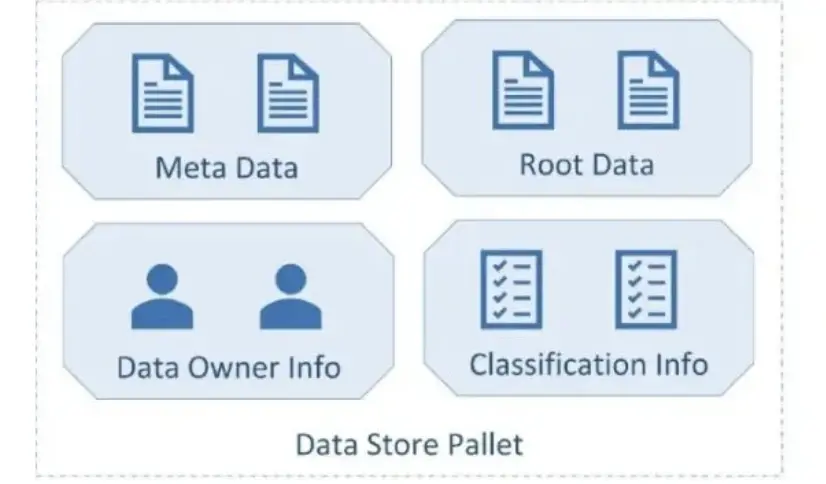 CESS 研发总监：我们为何为 Substrate 开发存储 Pallet