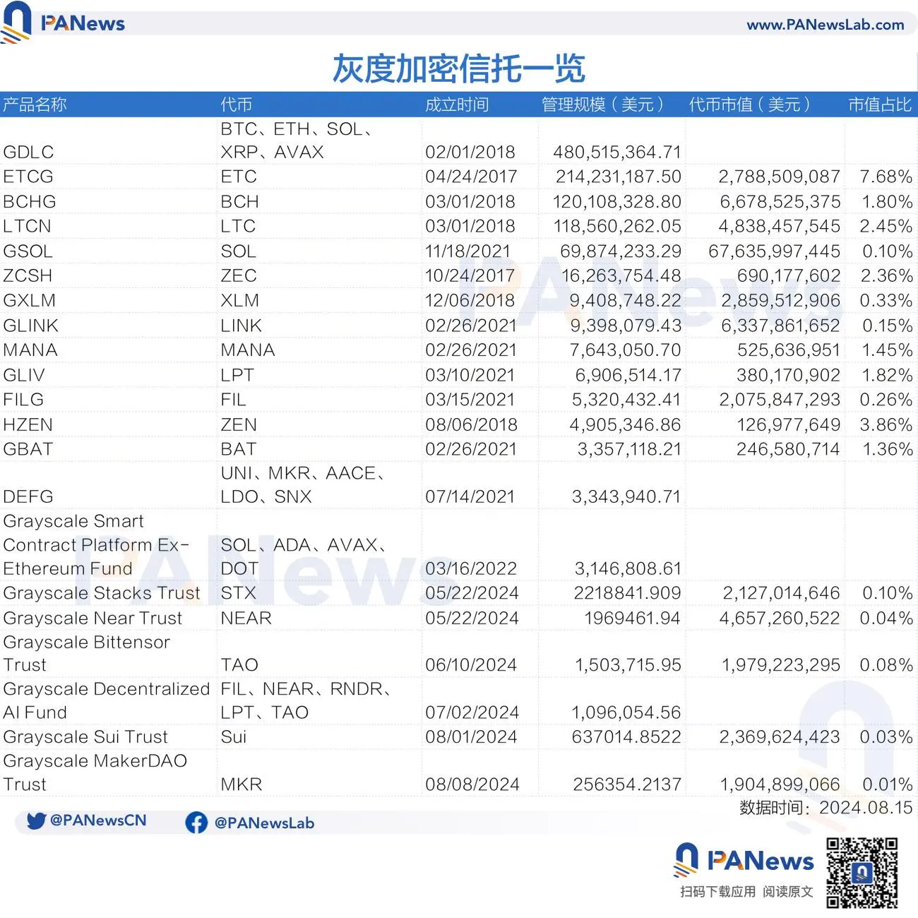 盘点21支灰度加密信托基金：有的上涨10倍，有的一路走熊，易踩在牛市末班车成市场反指？