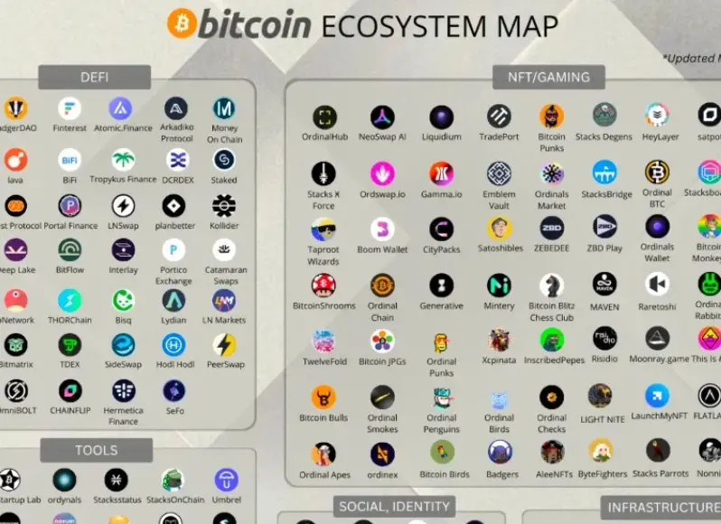 A new narrative for the Bitcoin ecosystem, invigorating the vision and confidence in decentralization