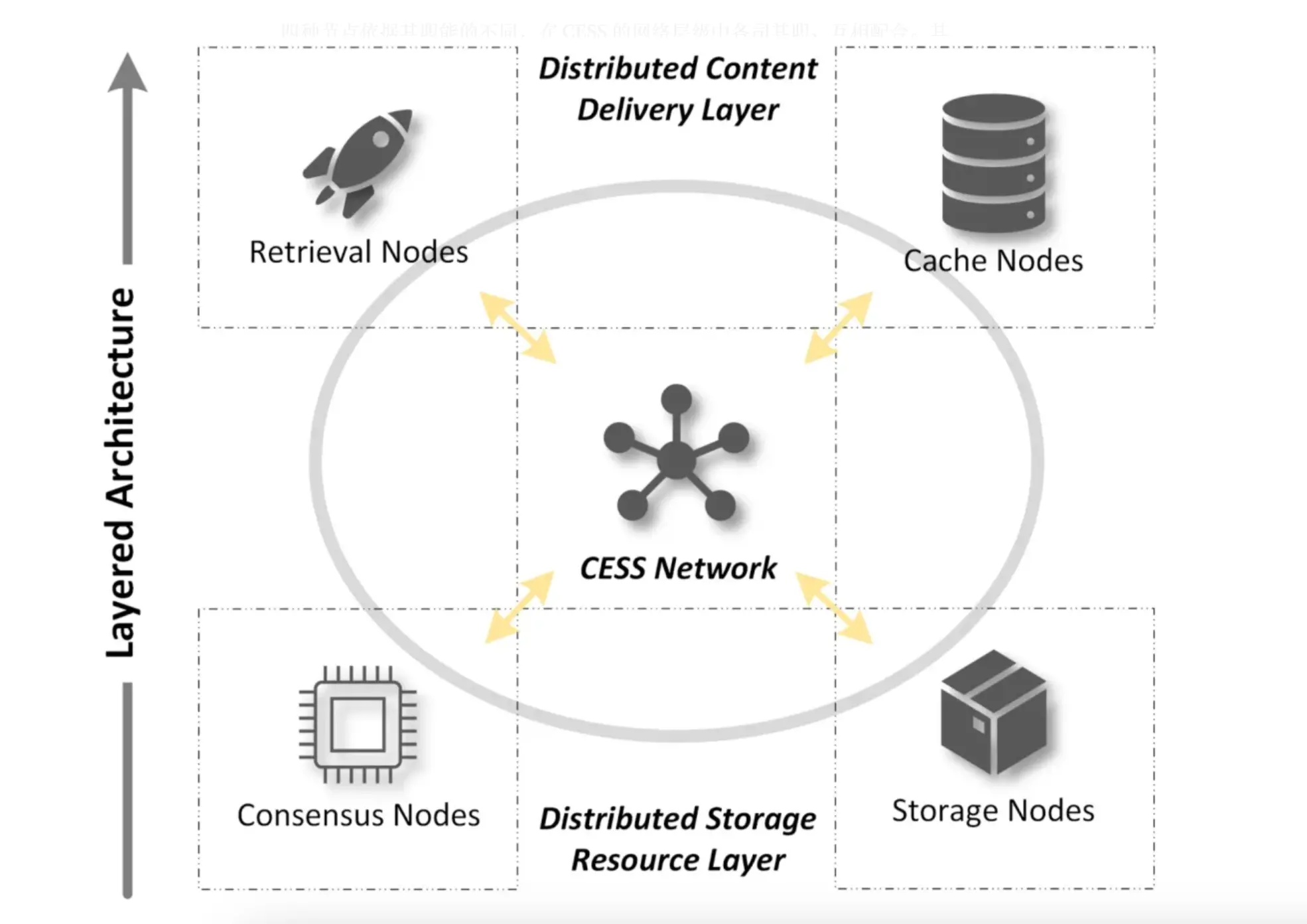 Understanding the Four Types of Nodes in the CESS Decentralized Storage Network