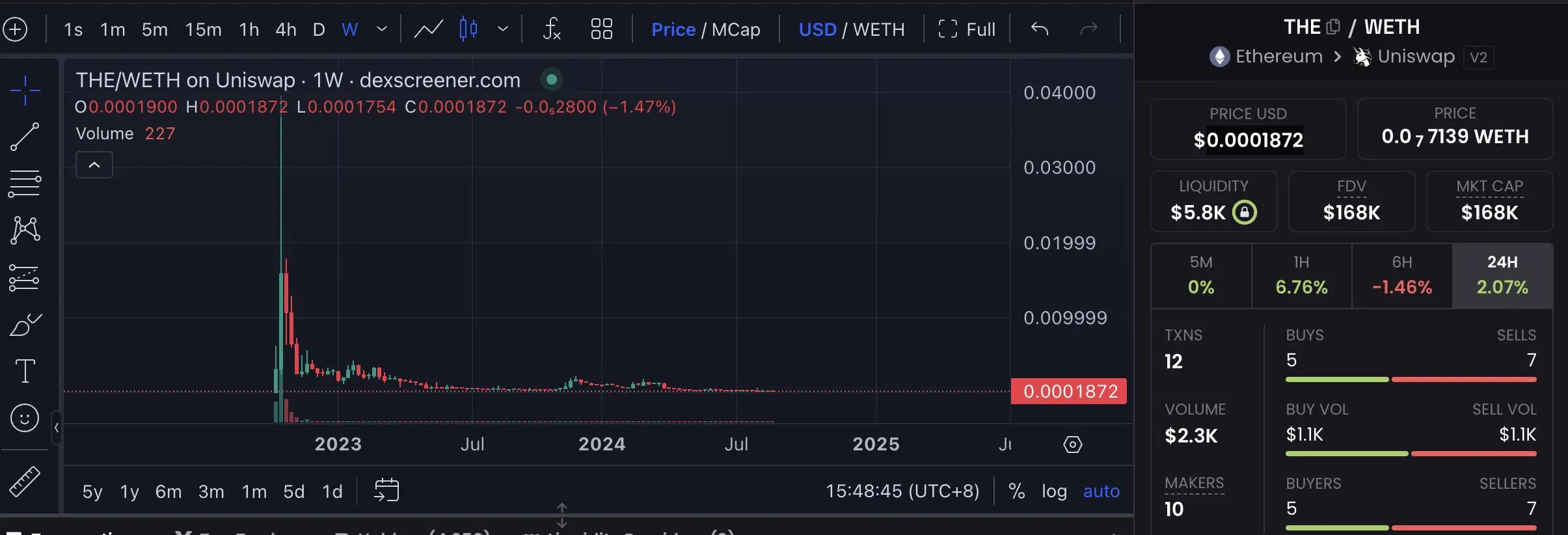 “Archaeology” of 6 Vitalik Concept MEMEs: D/ACC Surge Drives Speculative Sentiment, Most Market Caps Drop to a Fraction of Their Peaks