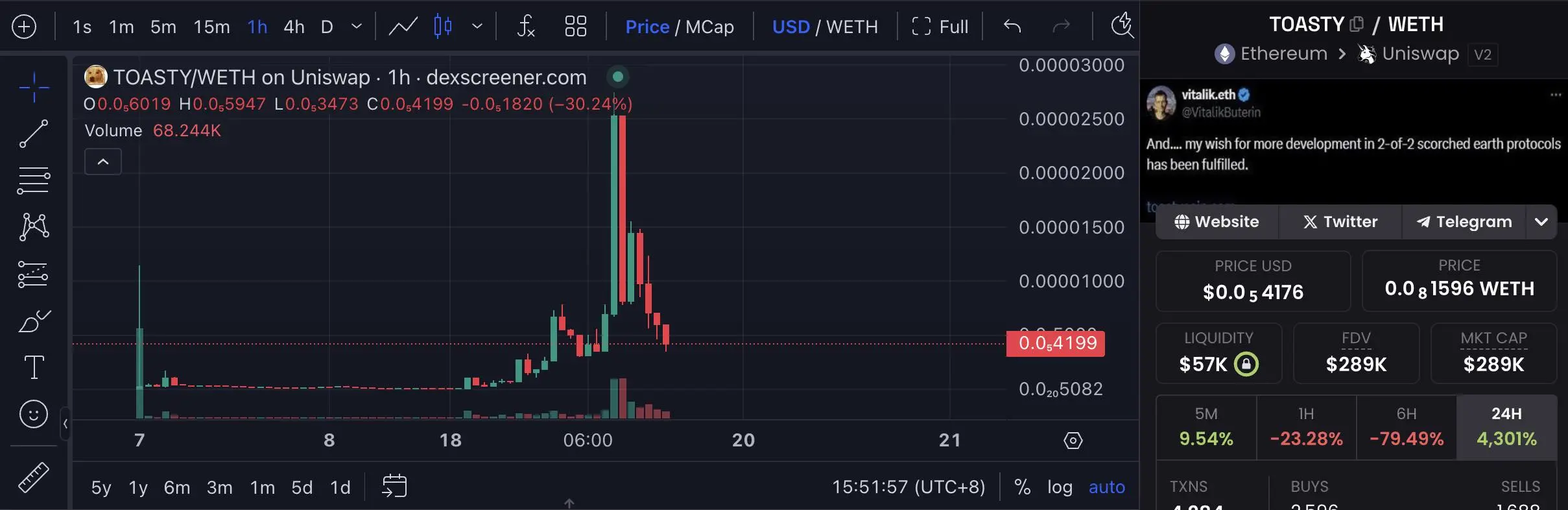 “Archaeology” of 6 Vitalik Concept MEMEs: D/ACC Surge Drives Speculative Sentiment, Most Market Caps Drop to a Fraction of Their Peaks