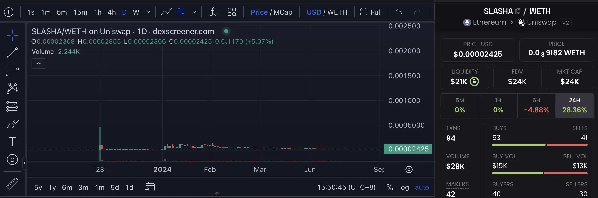 “Archaeology” of 6 Vitalik Concept MEMEs: D/ACC Surge Drives Speculative Sentiment, Most Market Caps Drop to a Fraction of Their Peaks